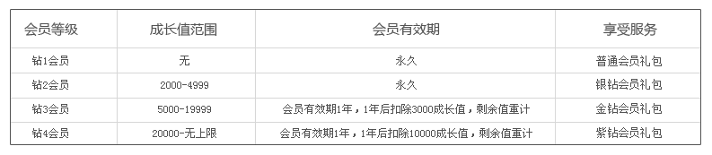 ���������Ա